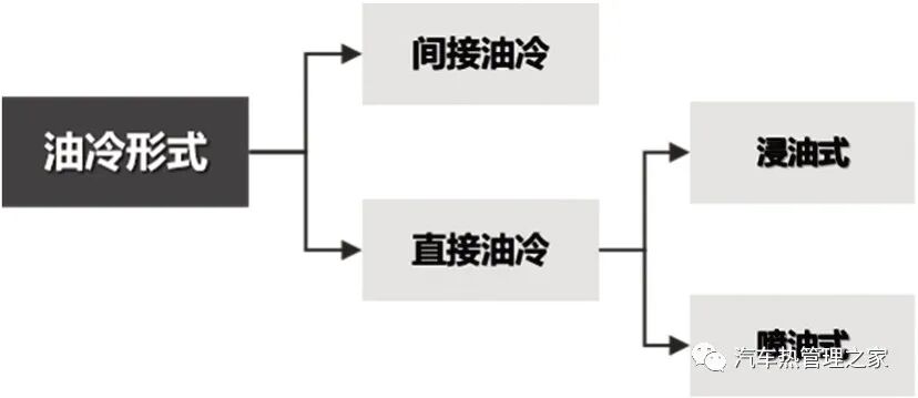 新能源汽車熱管理技術發展趨勢分析的圖9