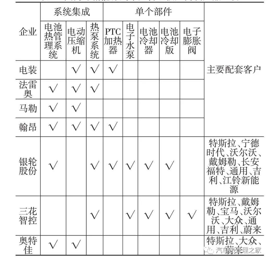 新能源汽車熱管理技術發展趨勢分析的圖1