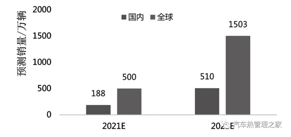 新能源汽車熱管理技術發展趨勢分析的圖6