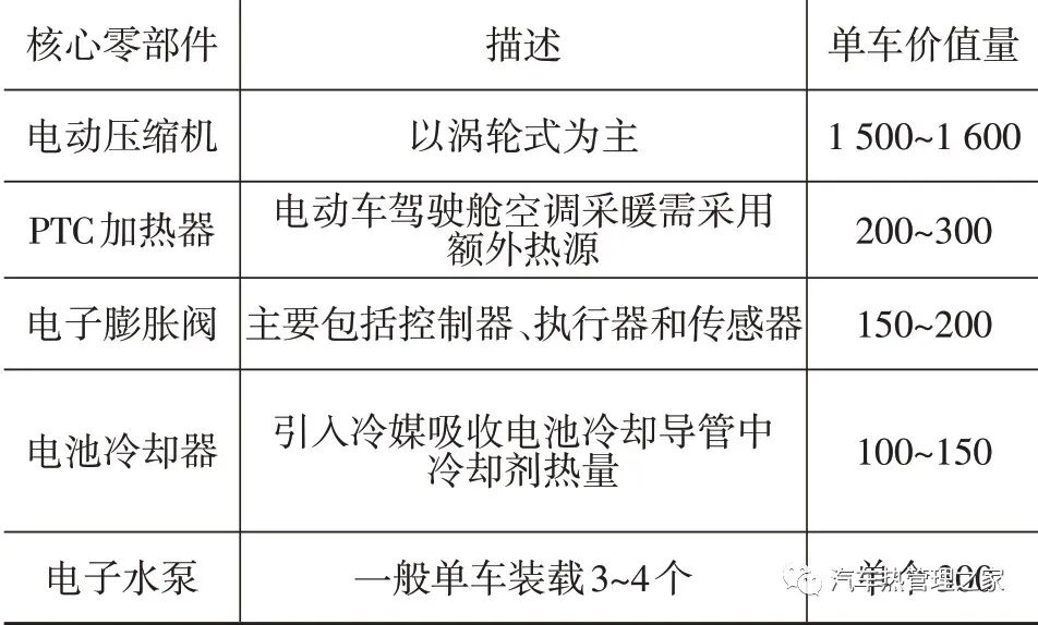 新能源汽車熱管理技術發展趨勢分析的圖4