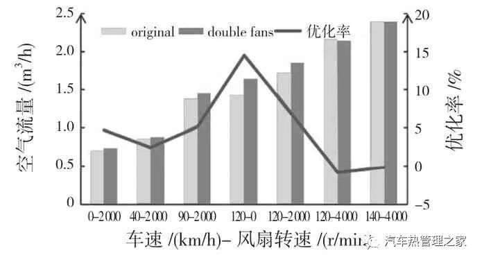 汽车发动机舱热管理三维仿真分析与优化的图25