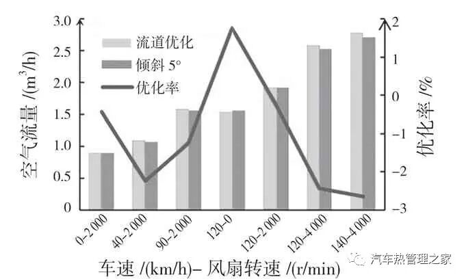 汽车发动机舱热管理三维仿真分析与优化的图18