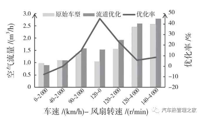 汽车发动机舱热管理三维仿真分析与优化的图15