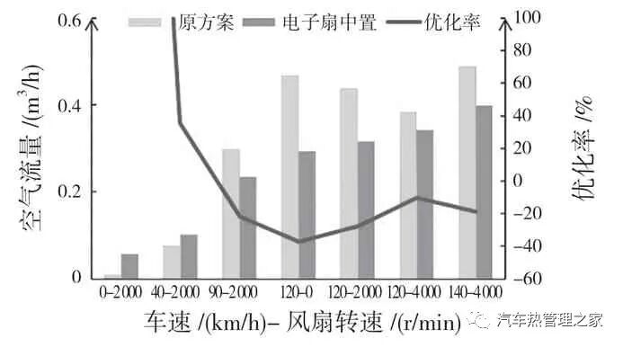 汽车发动机舱热管理三维仿真分析与优化的图22