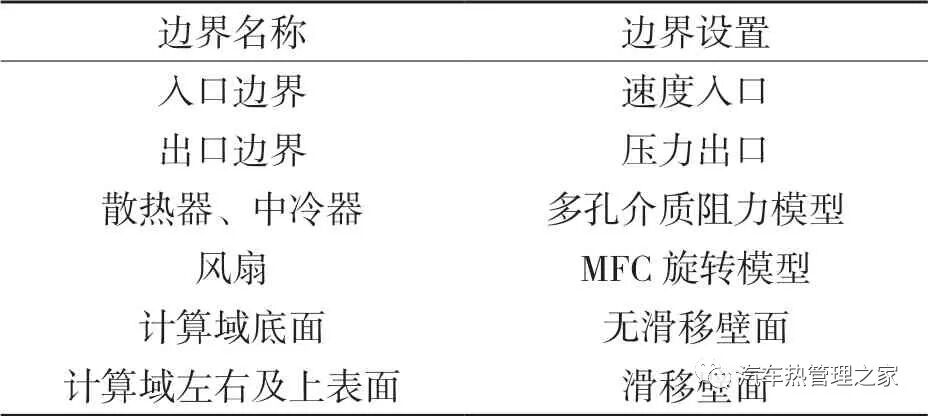 汽车发动机舱热管理三维仿真分析与优化的图10