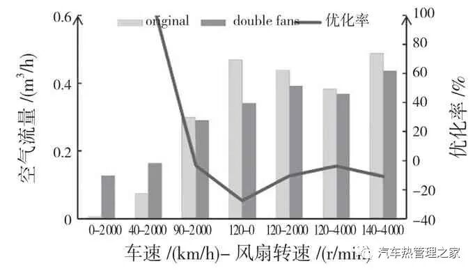 汽车发动机舱热管理三维仿真分析与优化的图26