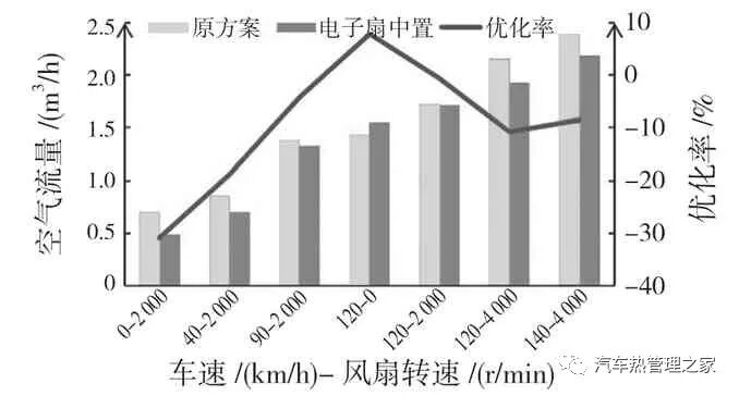 汽车发动机舱热管理三维仿真分析与优化的图21