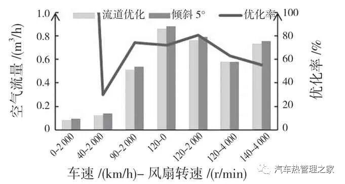 汽车发动机舱热管理三维仿真分析与优化的图19