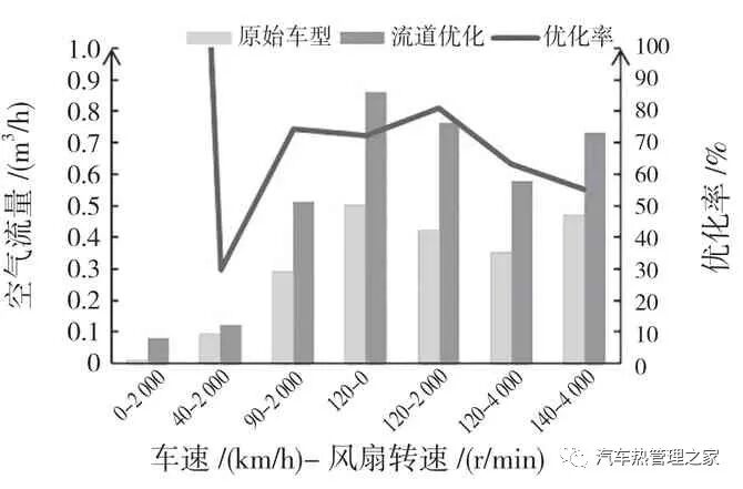 汽车发动机舱热管理三维仿真分析与优化的图16