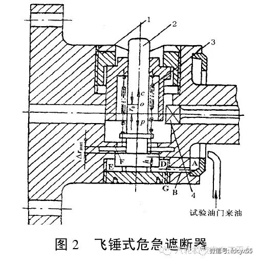汽轮机OPC超速、电超速、TSI超速和机械超速保护区别的图5