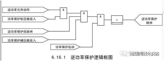 发电机逆功率保护与程序逆功率的图1