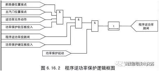 发电机逆功率保护与程序逆功率的图2
