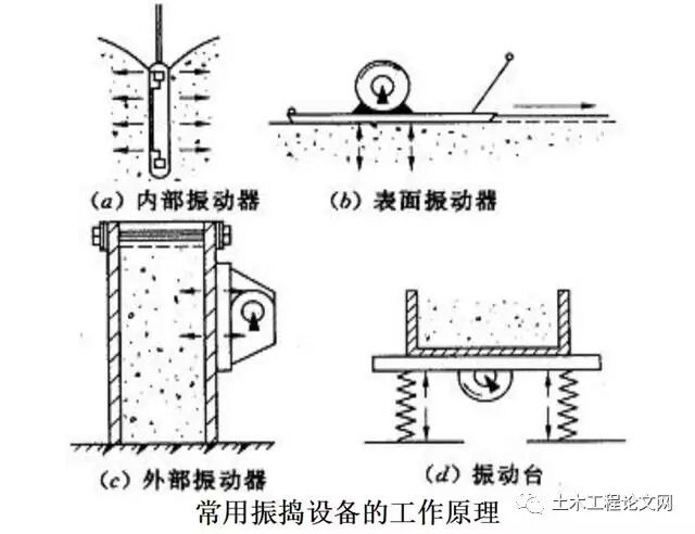 农民工的混凝土的振捣与成型知识可能都比你多