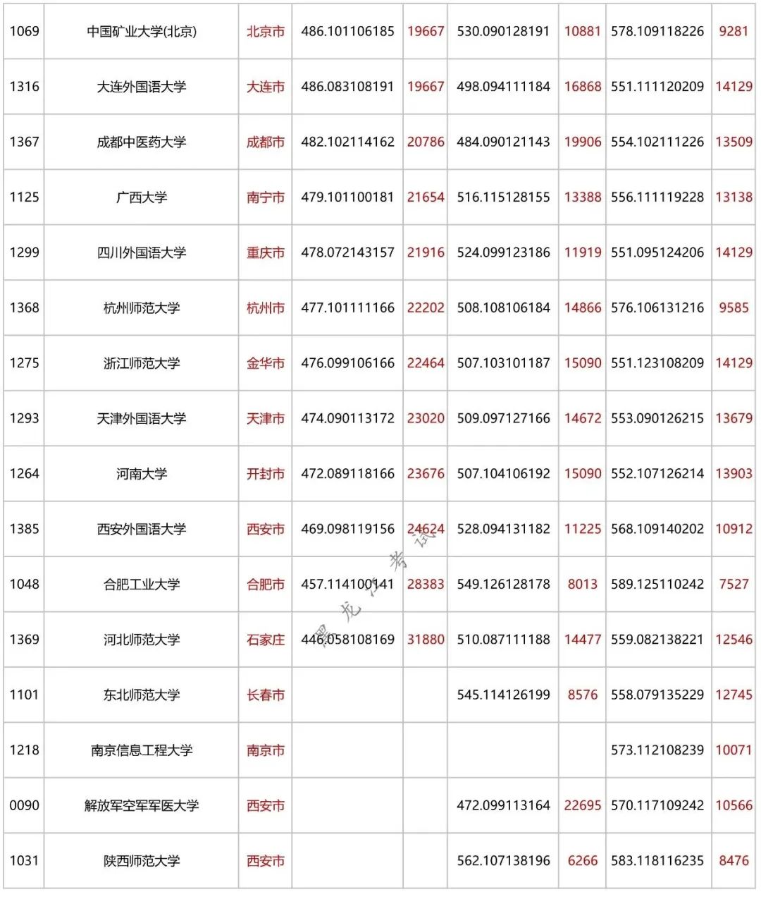 理科550分的大学_理科考550分能入什么大学_550分理科能上什么大学