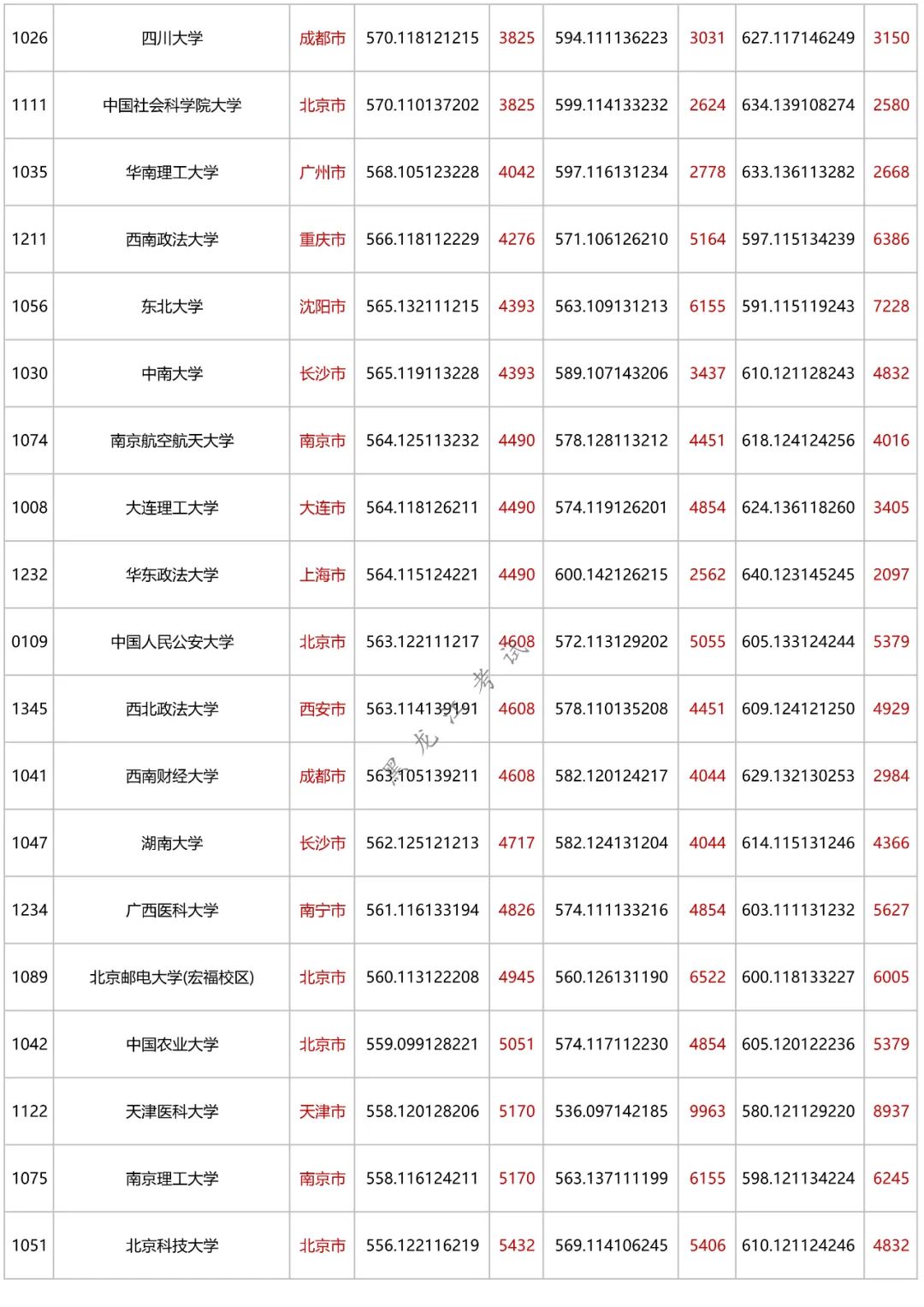 理科550分的大学_550分理科能上什么大学_理科考550分能入什么大学