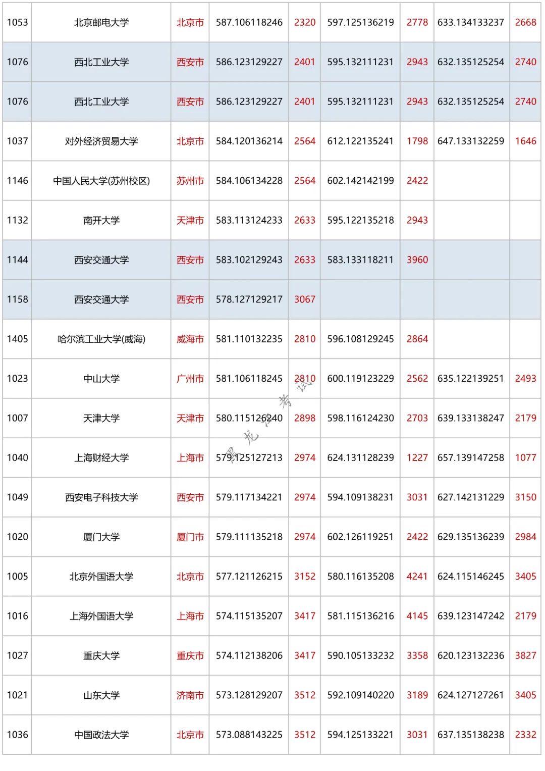 550分理科能上什么大学_理科考550分能入什么大学_理科550分的大学