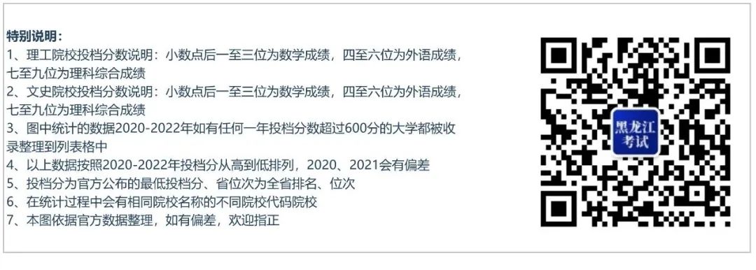 理科考550分能入什么大学_理科550分的大学_550分理科能上什么大学