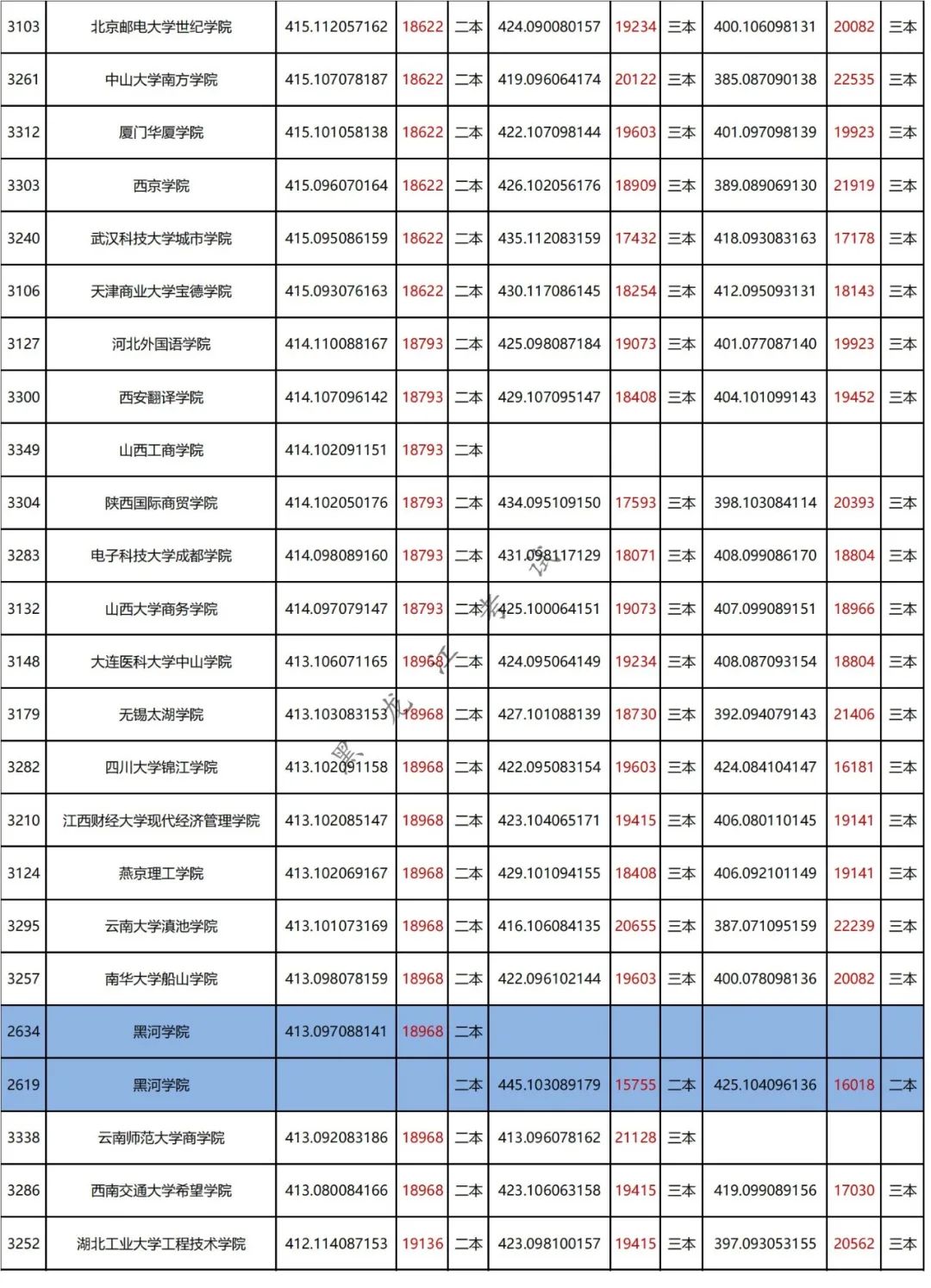 能二本学校上450分的学校_450能上的二本学校_二本学校450分左右