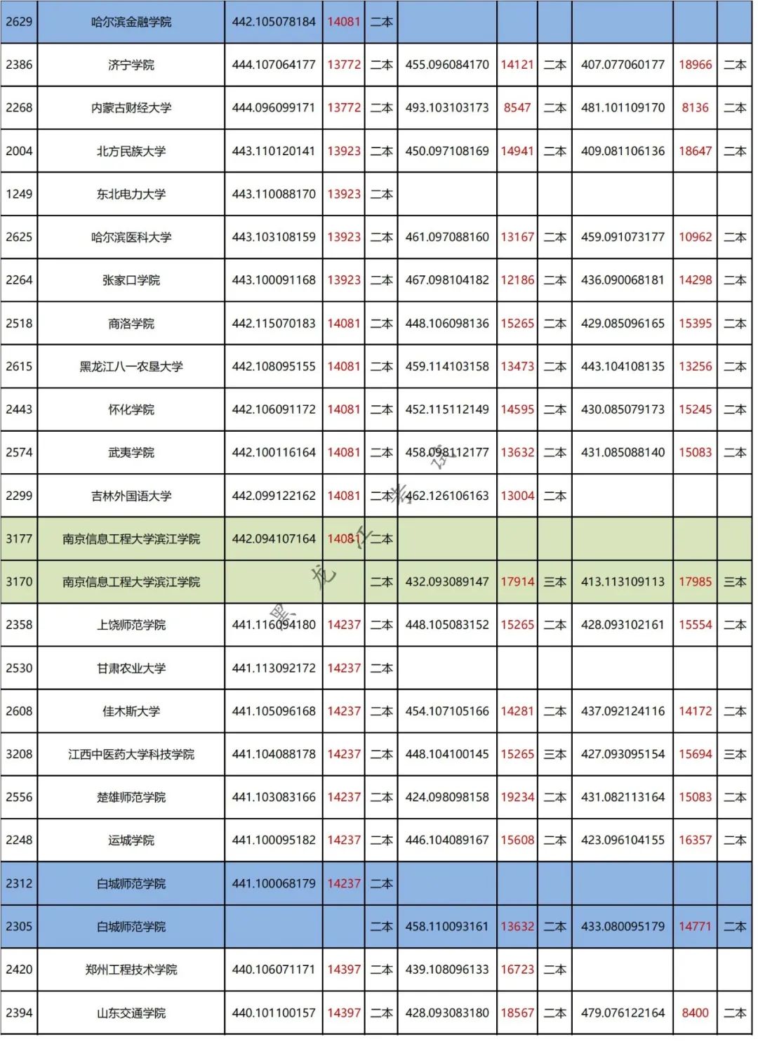 能二本学校上450分的学校_二本学校450分左右_450能上的二本学校