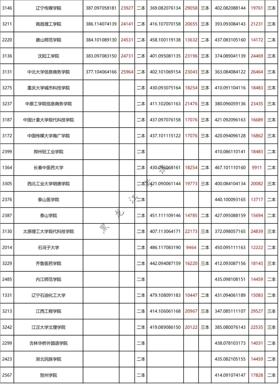 450能上的二本学校_二本学校450分左右_能二本学校上450分的学校