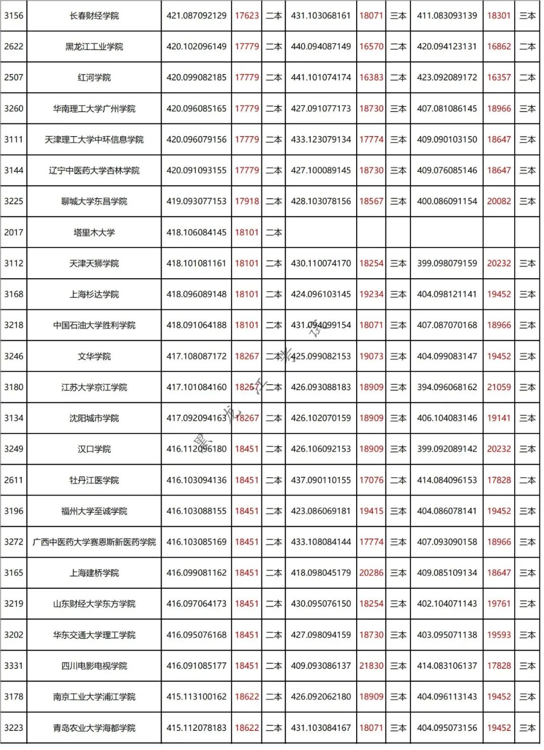 二本学校450分左右_能二本学校上450分的学校_450能上的二本学校