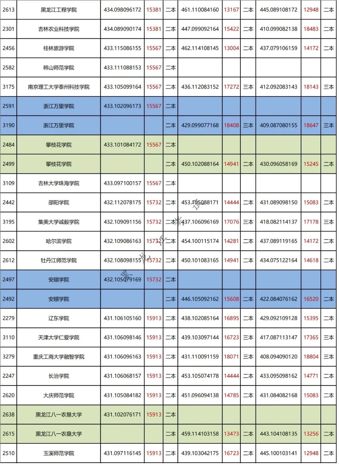 能二本学校上450分的学校_二本学校450分左右_450能上的二本学校