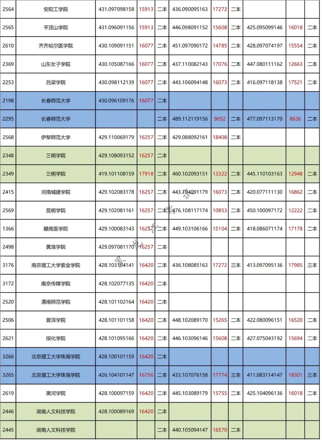 450能上的二本学校_能二本学校上450分的学校_二本学校450分左右