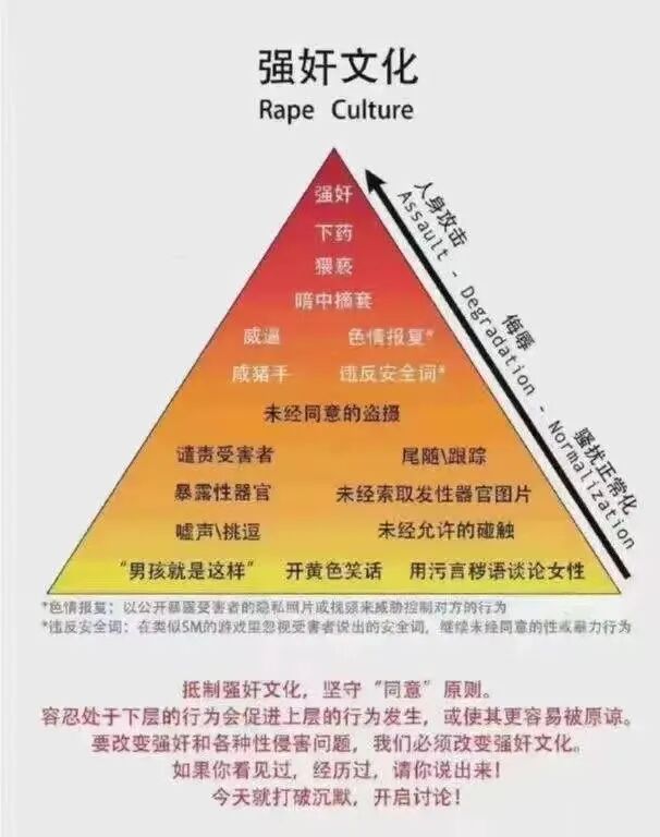 Ongoing attention - A month after Wang X's sexual harassment was released on the Internet, the violence has also turned into a blackout.