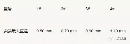 牙胶尖什么颜色最全整理 ｜ 根管治疗标准步骤和细节把握_https://www.jmylbn.com_新闻资讯_第11张