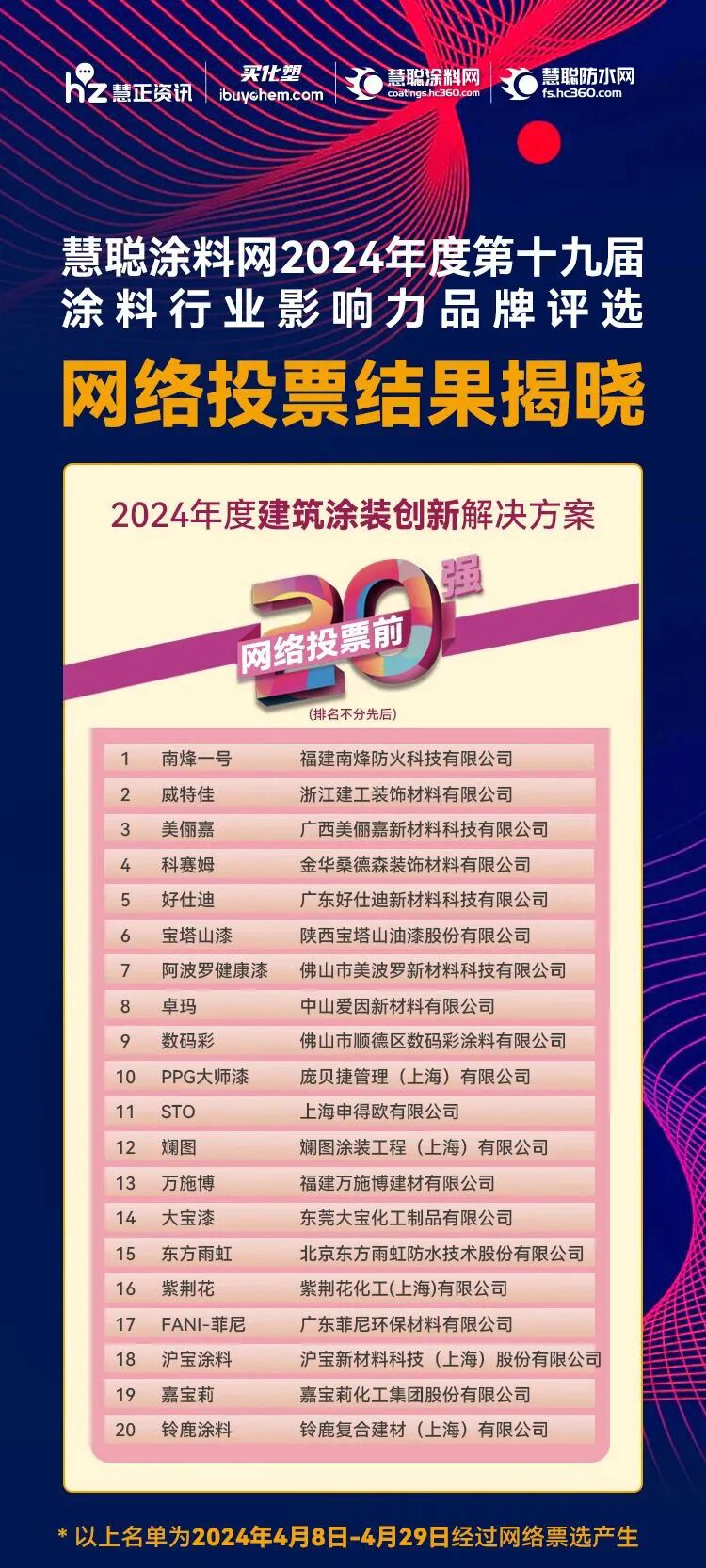 240430慧聰涂料網(wǎng)投票前20強(qiáng)2