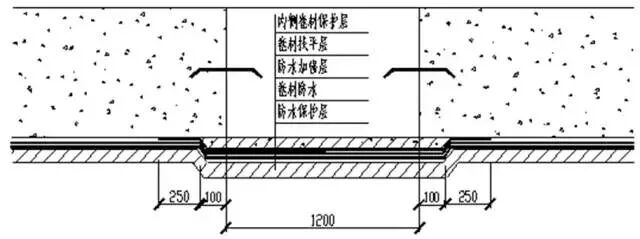 建筑10大特殊部位的防水工程做法汇总，收藏学习！的图2