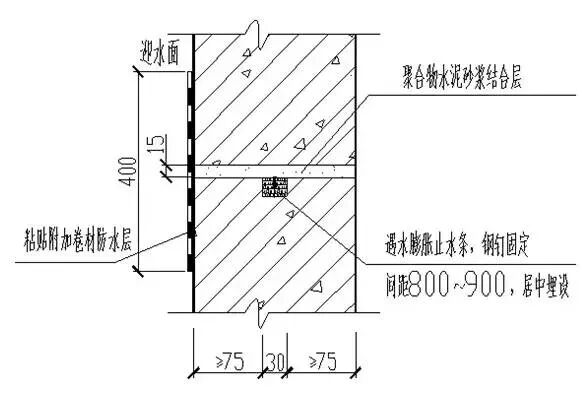 建筑10大特殊部位的防水工程做法汇总，收藏学习！的图7