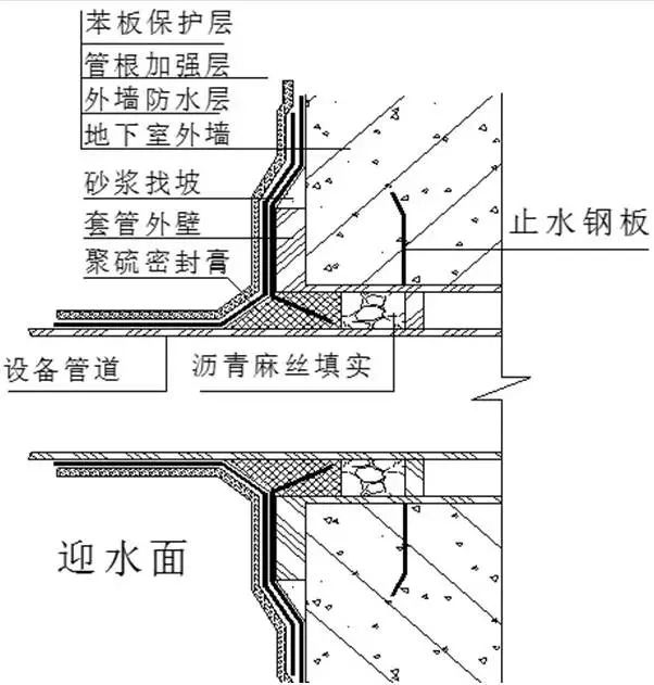 建筑10大特殊部位的防水工程做法总结，收藏学习！的图9