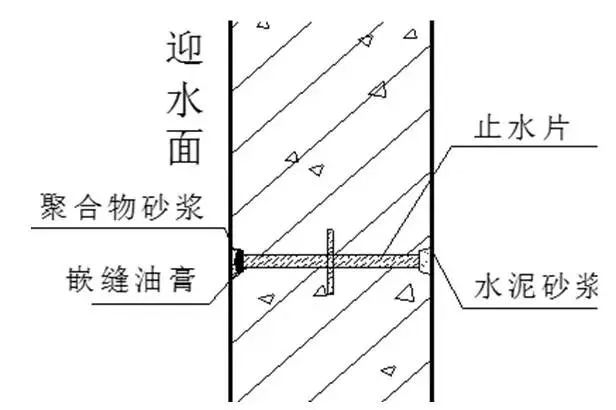 建筑10大特殊部位的防水工程做法汇总，收藏学习！的图10