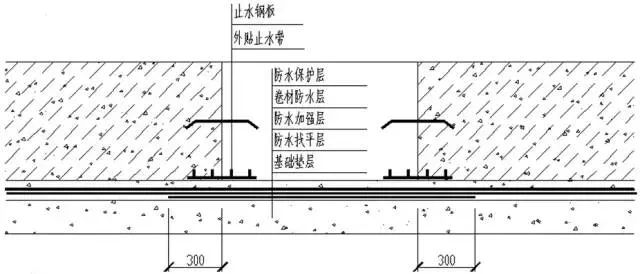 建筑10大特殊部位的防水工程做法汇总，收藏学习！的图3