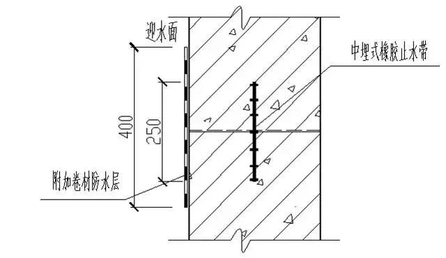 建筑10大特殊部位的防水工程做法汇总，收藏学习！的图8