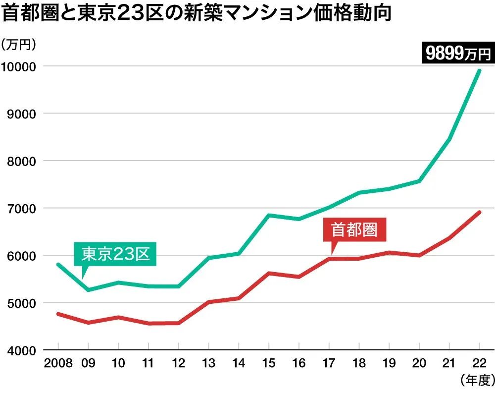 重磅 | 日本将会对外国人购买日本房产进行限制？