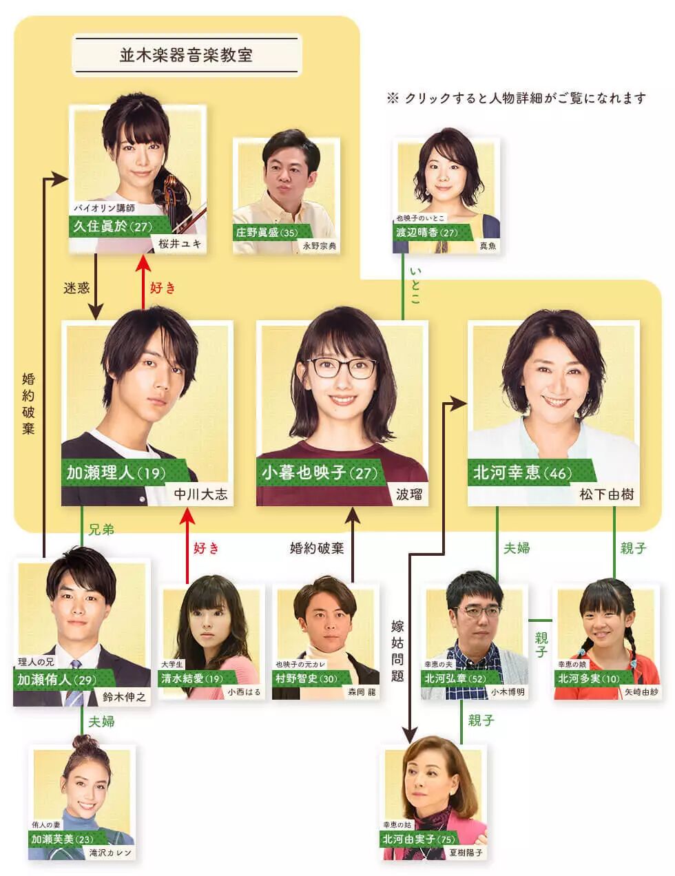 19完整秋季剧报出炉 这个秋天哪些剧吸引了你 追新番 微信公众号文章阅读 Wemp