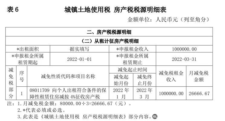 案例解析《关于完善住房租赁有关税收政策的公告》