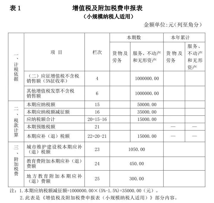 案例解析《关于完善住房租赁有关税收政策的公告》