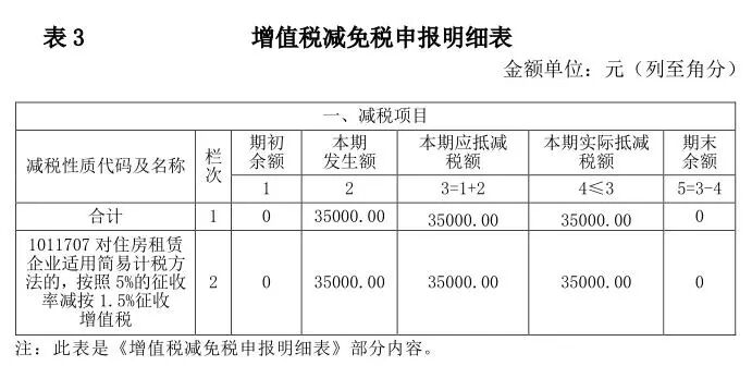 案例解析《关于完善住房租赁有关税收政策的公告》