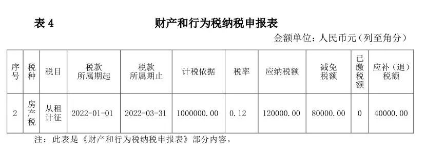 案例解析《关于完善住房租赁有关税收政策的公告》