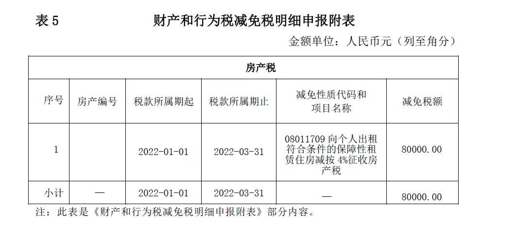 案例解析《关于完善住房租赁有关税收政策的公告》
