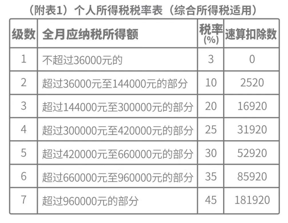 fa6100怎么使用发了年终奖，怎么计税最划算？_https://www.jmylbn.com_新闻资讯_第3张