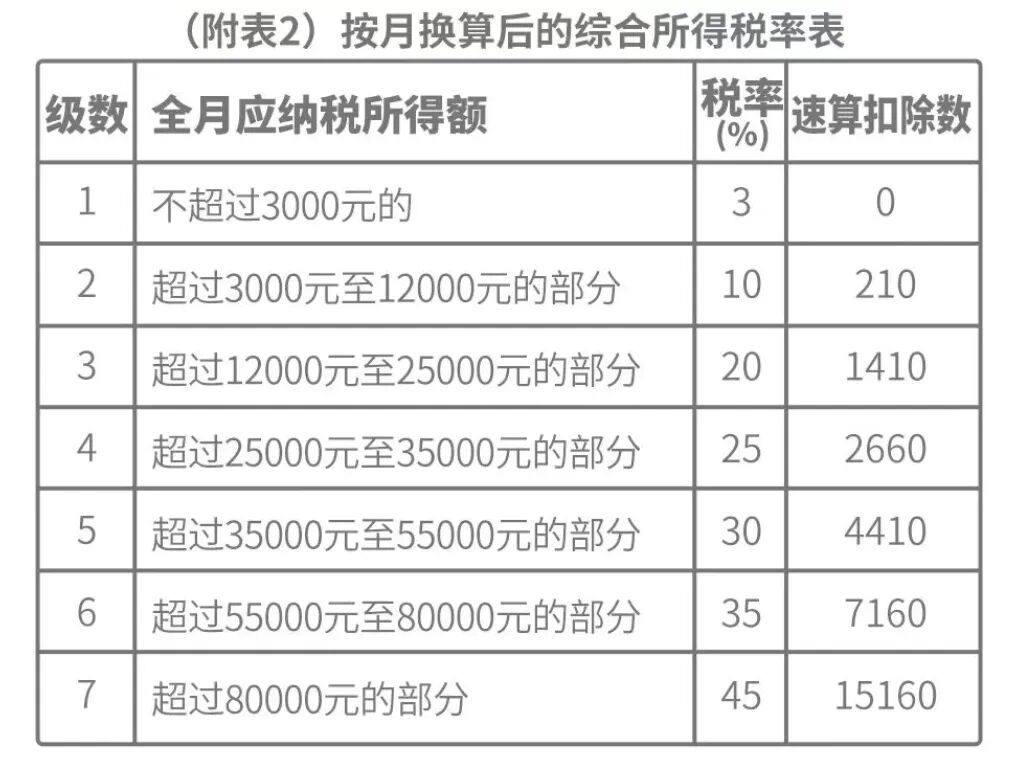 fa6100怎么使用发了年终奖，怎么计税最划算？_https://www.jmylbn.com_新闻资讯_第4张