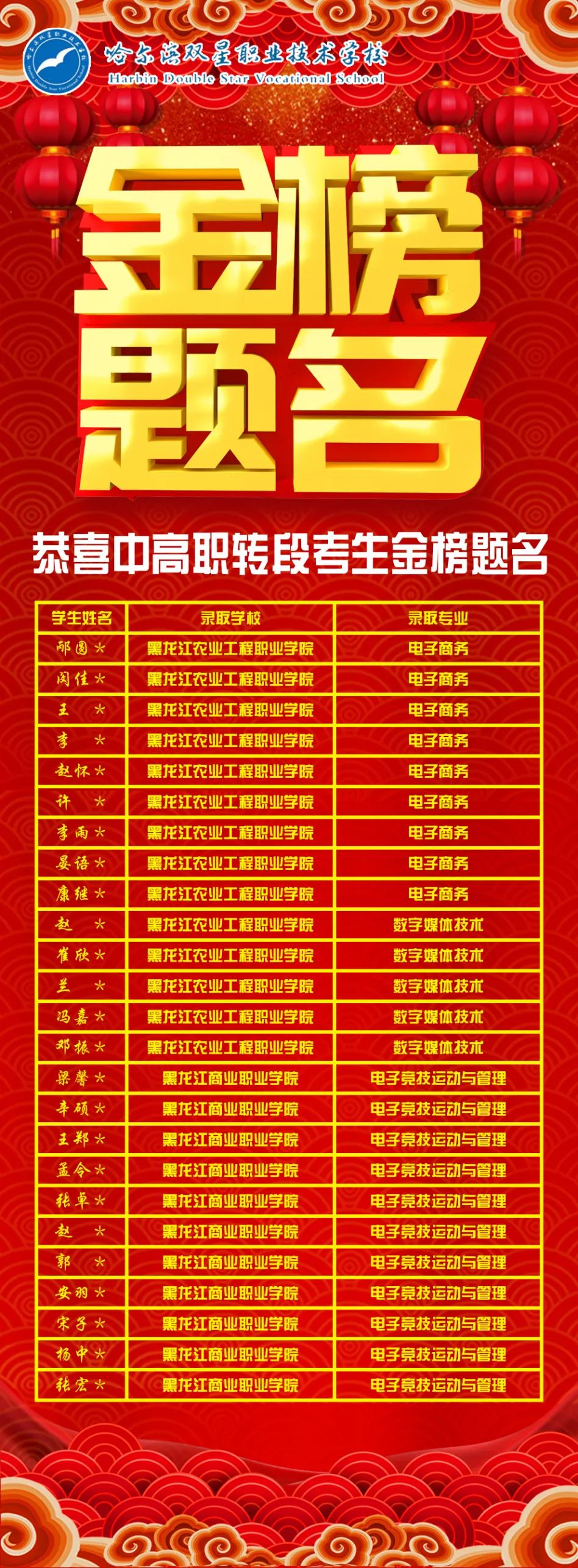 21年高考黑龙江省状元_黑龙江高考状元2024_黑龙江20201高考状元