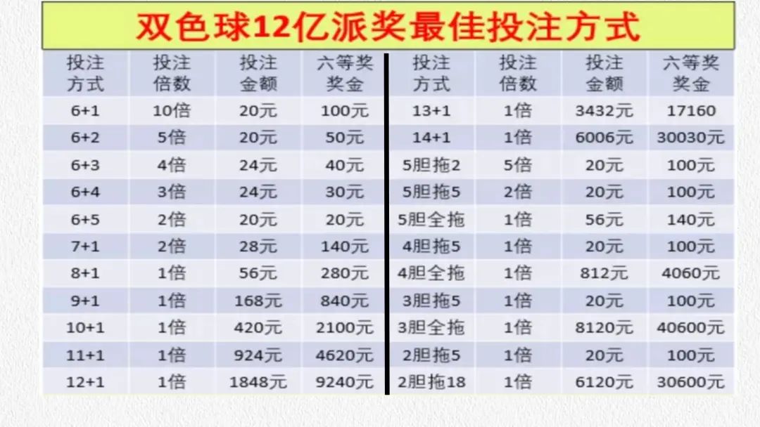 3拖17多少钱