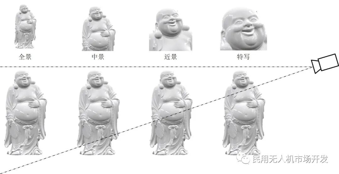 影视航拍知识——影视构图、场景、天使机位的图1