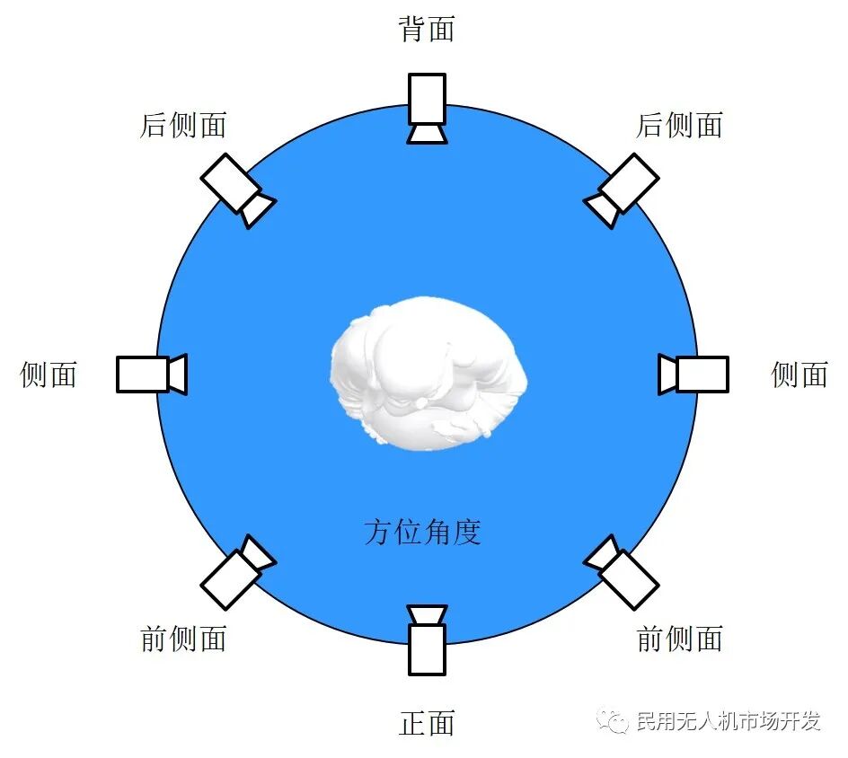 影视航拍知识——影视构图、场景、天使机位的图2