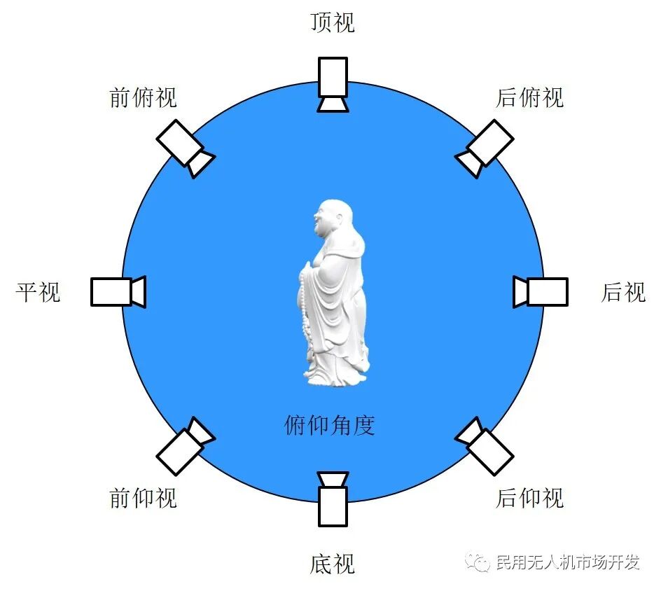影视航拍知识——影视构图、场景、天使机位的图3